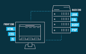 Java UI Front End & Back End