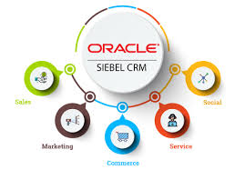 SIEBEL CRM